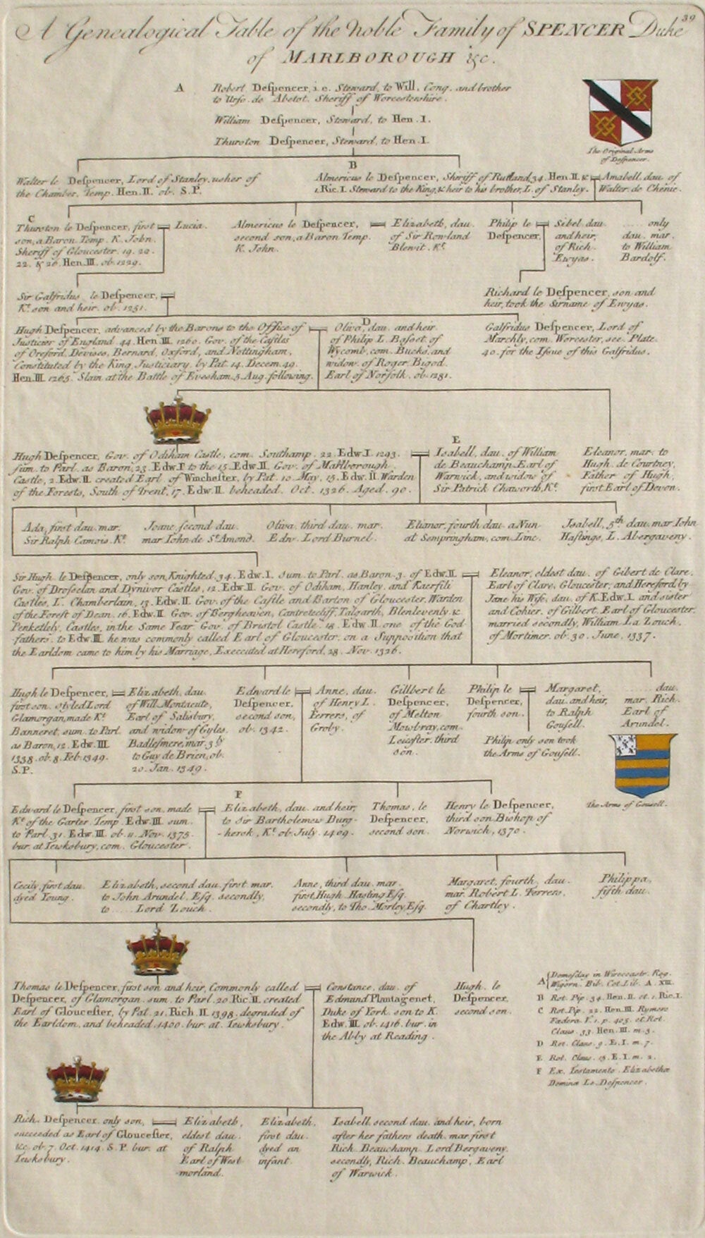 Family Crest Of The Most High Puissant And Noble Prince George family-crest-of-the-most-high-puissant-and-noble-prince-george