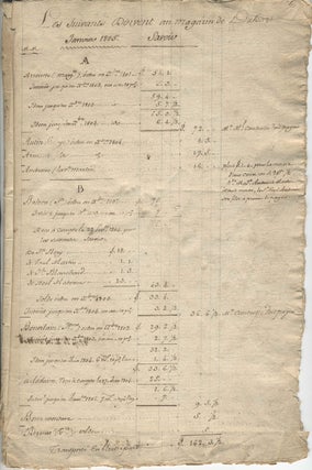 Item #22312 1805 inventory including list of slaves in Louisiana. Slavery, Louisiana, Michel...