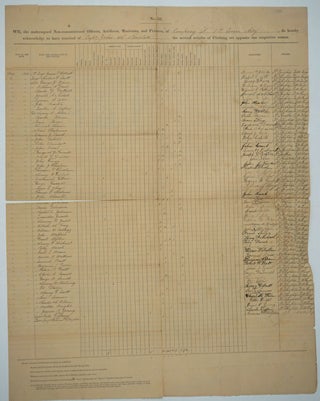 Item #25902 Civil War regimental clothing issue with 56 signatures, Company I, Connecticut...