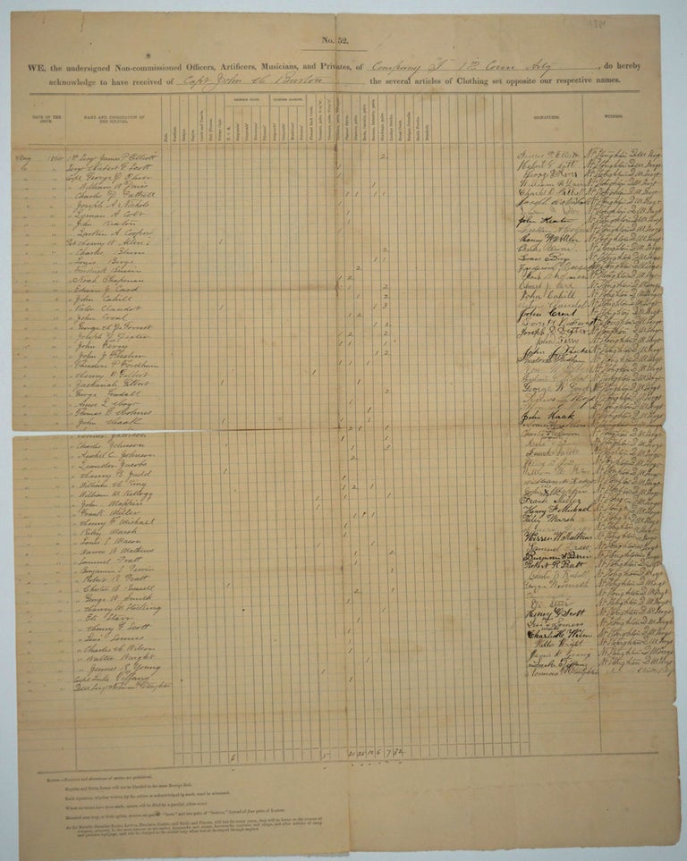 Item #25902 Civil War regimental clothing issue with 56 signatures, Company I, Connecticut Artillery. Civil War, Capt. John H. Burton.