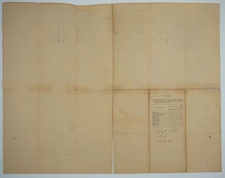 Civil War regimental clothing issue with 56 signatures, Company I, Connecticut Artillery.