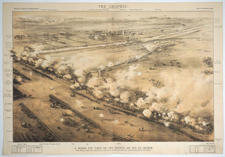 Item #26692 A Birds Eye View of the Battle of Tel-El-Kebir. From official plans and sketches by our special artists and military officers present at the action. (Color lithographic view). Egypt, Suez Canal.