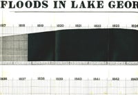 Notes upon Floods in Lake George.